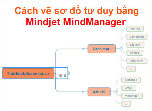 Как нарисовать интеллект-карту с помощью Mindjet MindManager