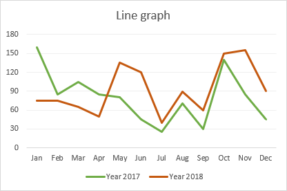 Как сделать линейный график в Excel