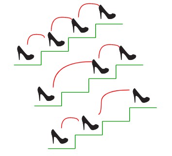 Напишите программу для вычисления количества способов подняться по лестнице на Python. Рисунок 1.